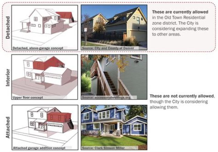 What is a unit factor in condominiums?