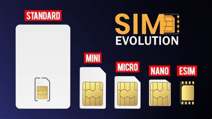 What is a universal SIM?