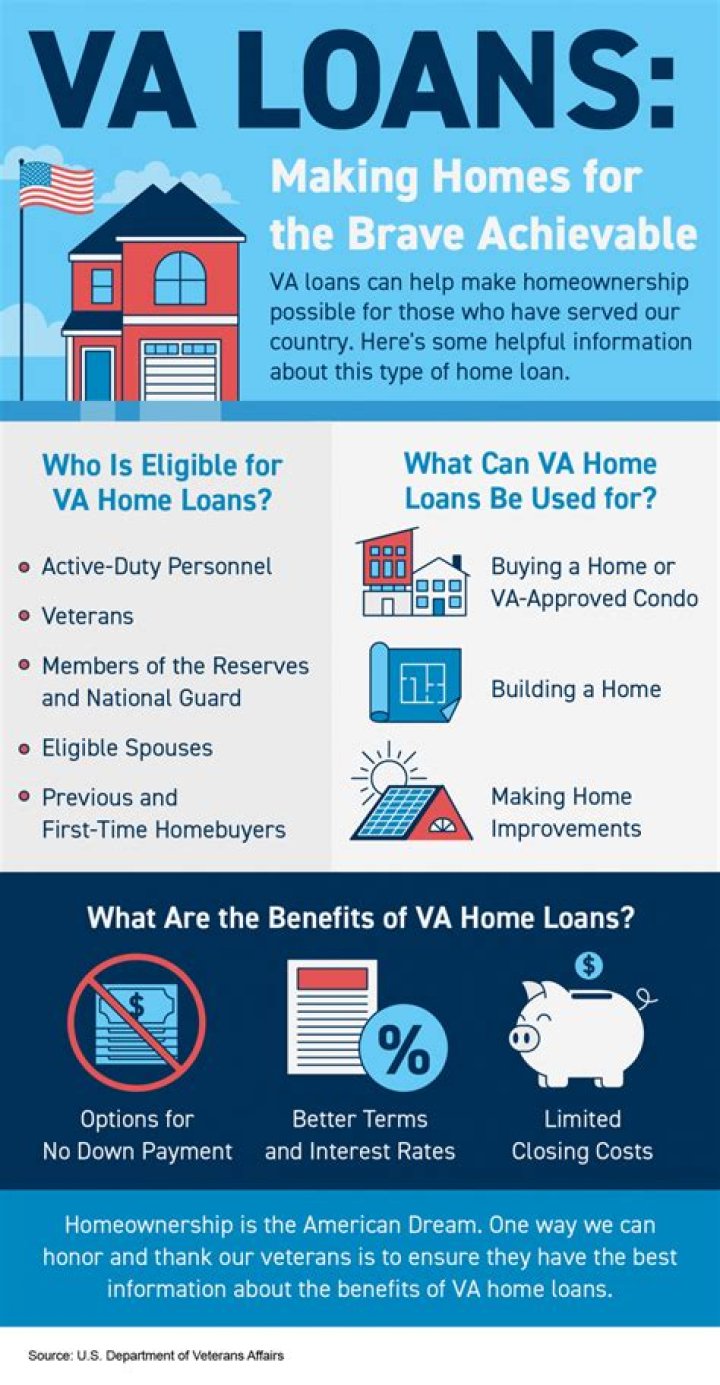 What is a VA backed home loan?