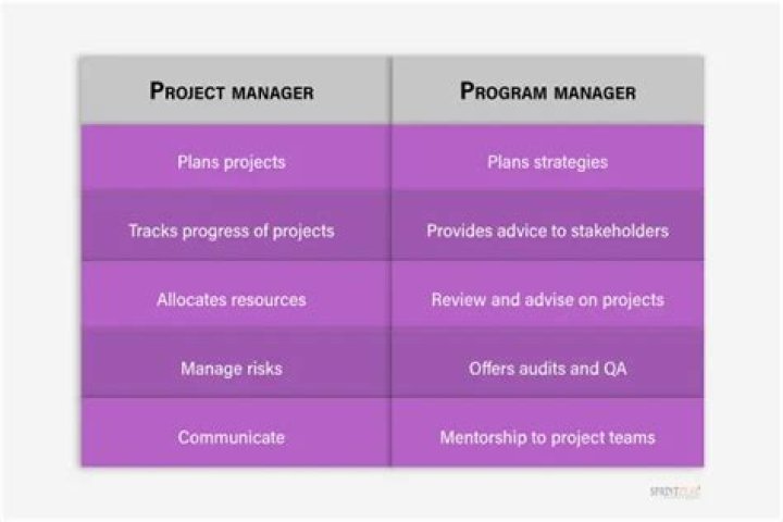 What is a VS project?