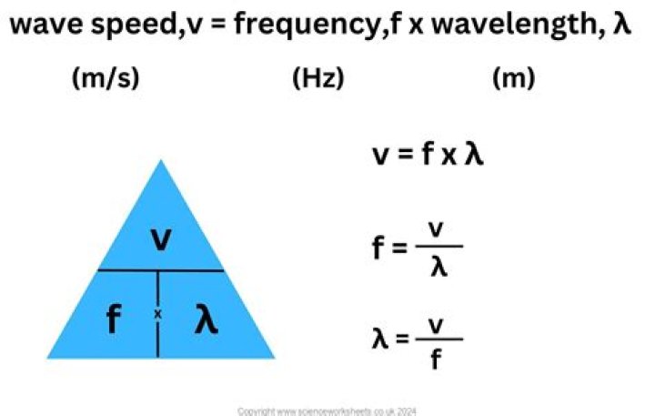 What is a wave assessment?