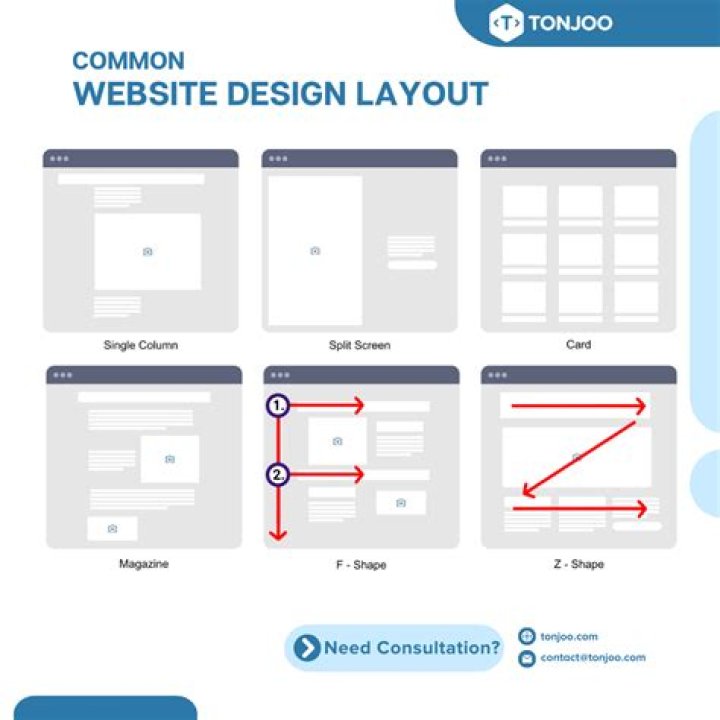 What is a website how is it different from a Web page?