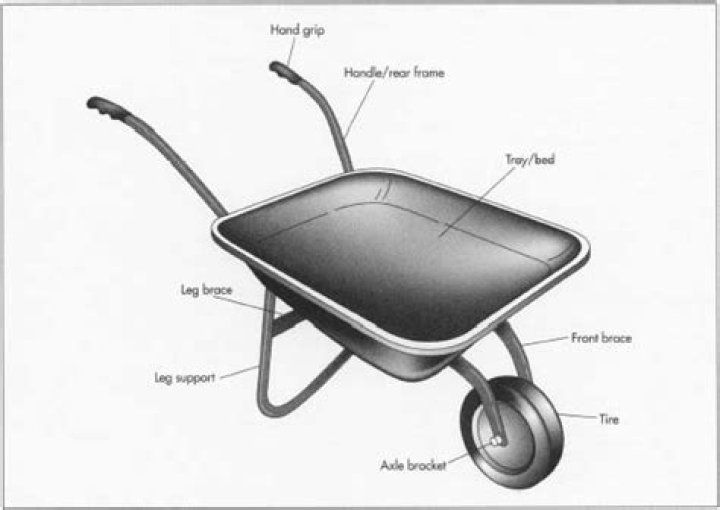 What is a wheelbarrow made of?