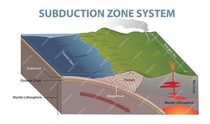 What is a zone in science?