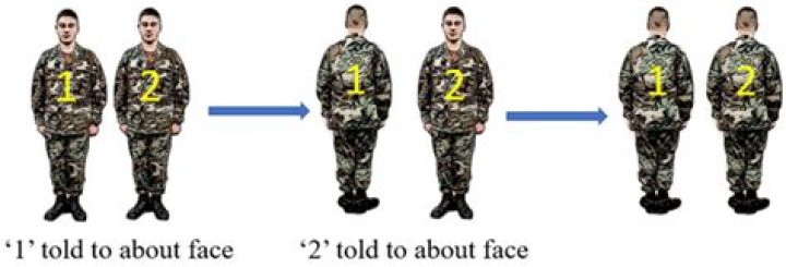 What is about face military?