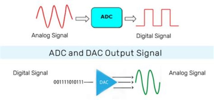 What is ADC in business?