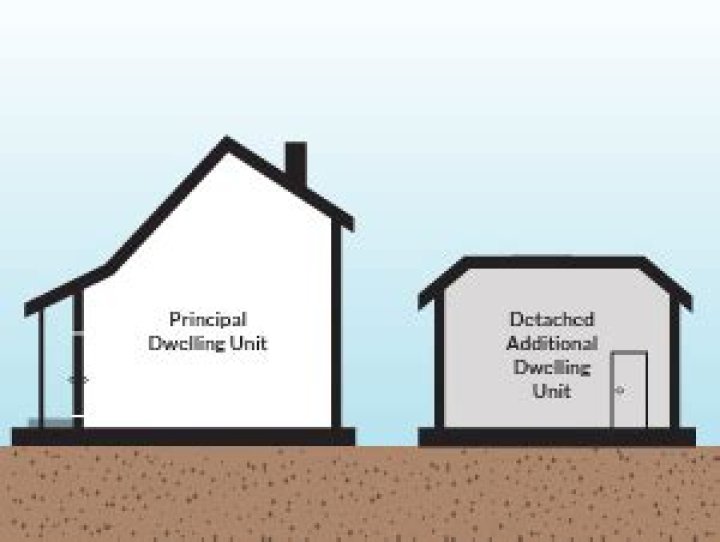 What is additional dwelling unit?