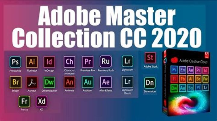 What is Adobe CS6 Master Collection?