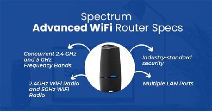 What is advanced WiFi?