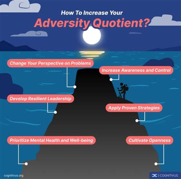 What is adversity quotient profile?