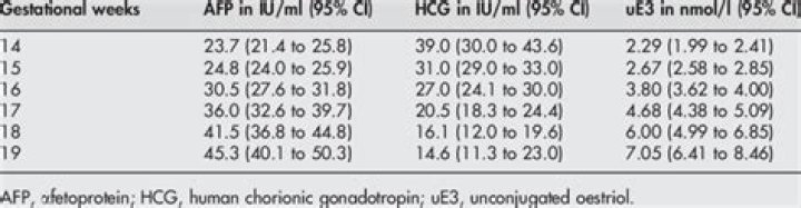 What is AFP hCG Dia uE3?