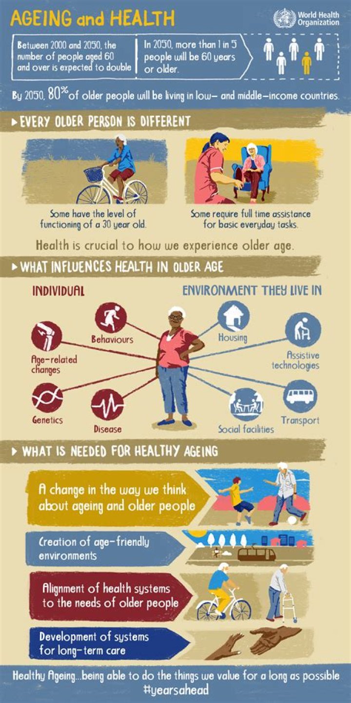 What is aging support?