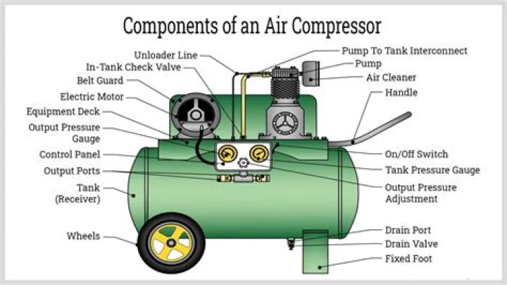 What is air compressor LPM?