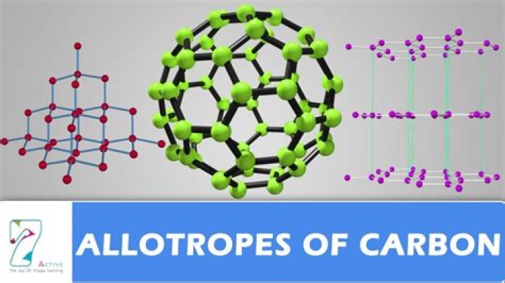 What is Alotrop?