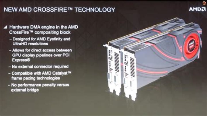 What is AMD CrossFire technology?