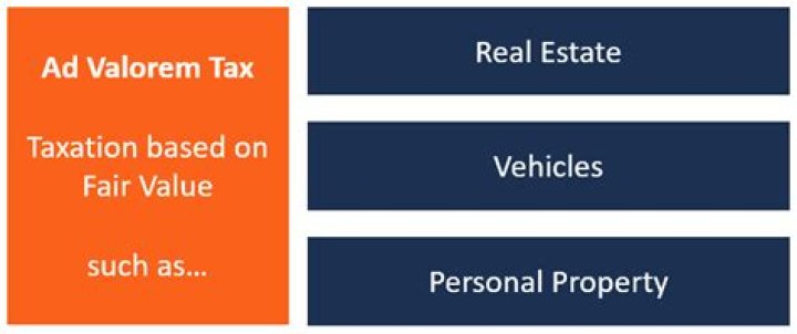 What is an ad valorem tax in Alabama?