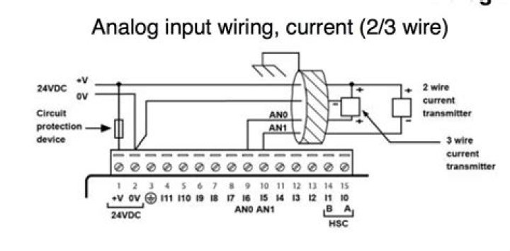 What is an analog connector?