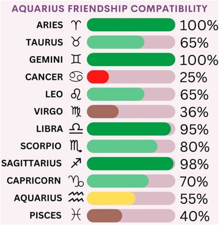 What is an Aquarius soulmate?
