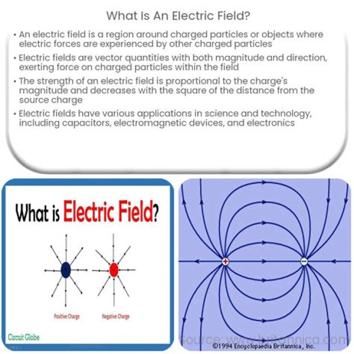 What is an electric log?