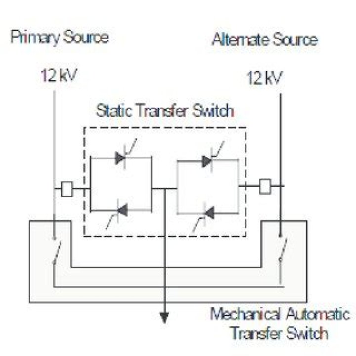 What is an electrical STS?