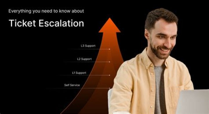 What is an escalation ticket?