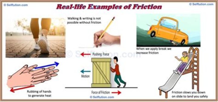 What is an example of a friction force?