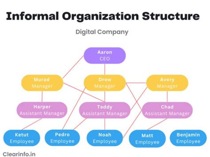 What is an example of an informal team?