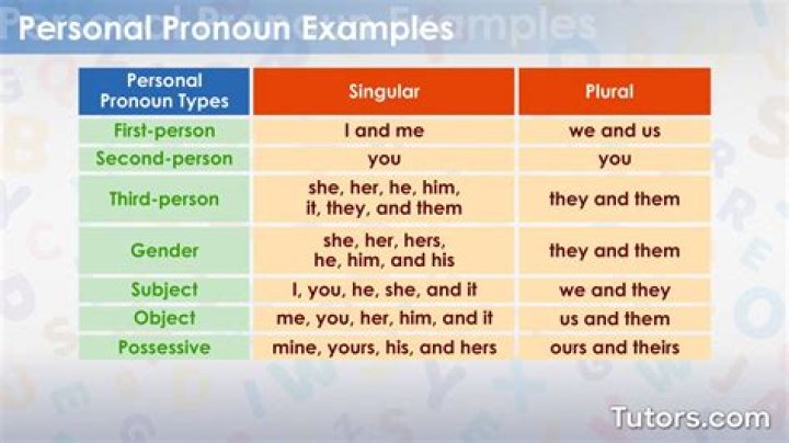 What is an example of personal sin?
