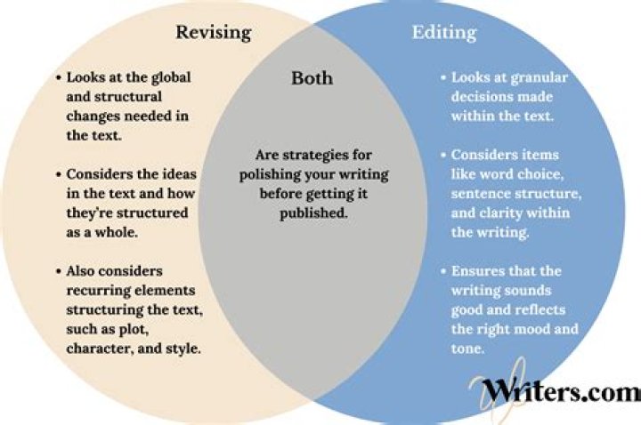 What is an example of revising?