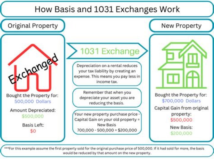 What is an exchange recipient?