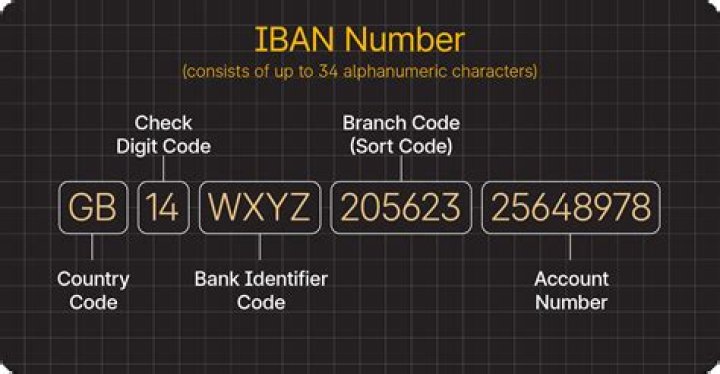 What is an ING account?
