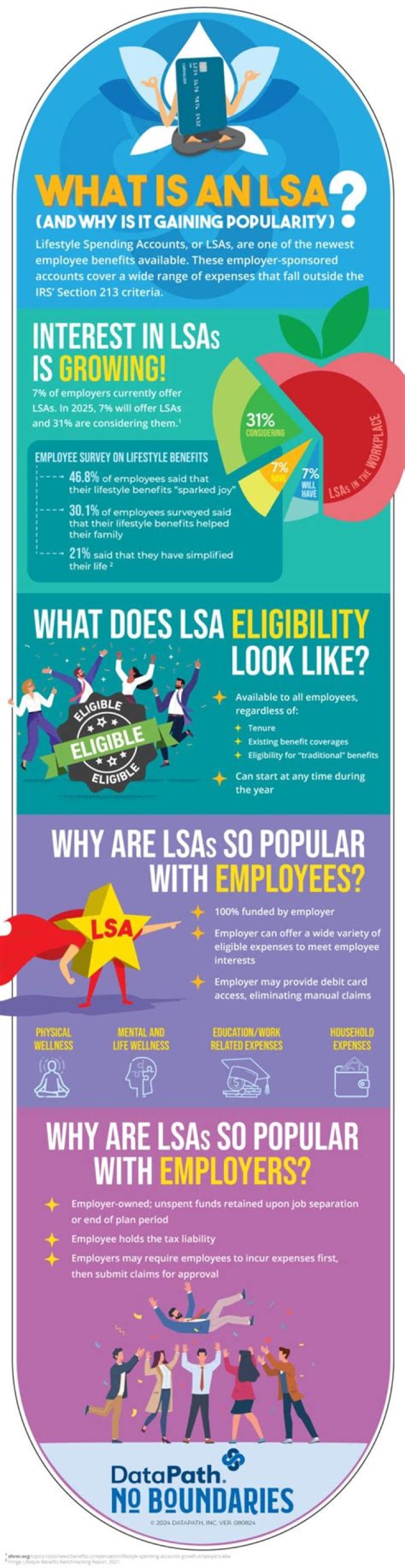 What is an LSA?