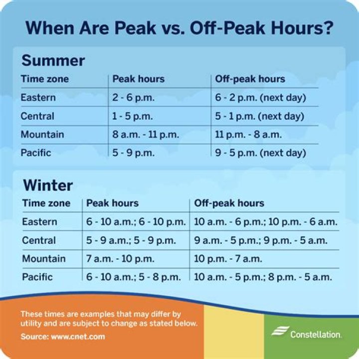 What is an off peak season?