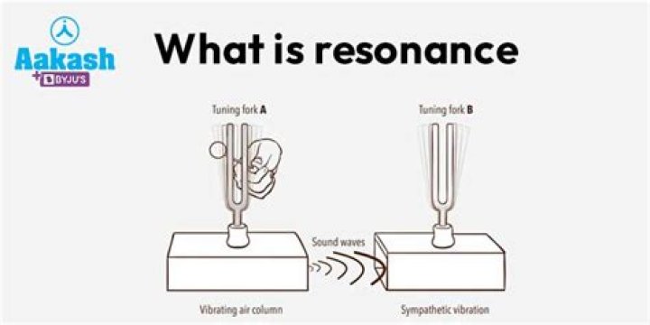 What is an orbital resonance quizlet?