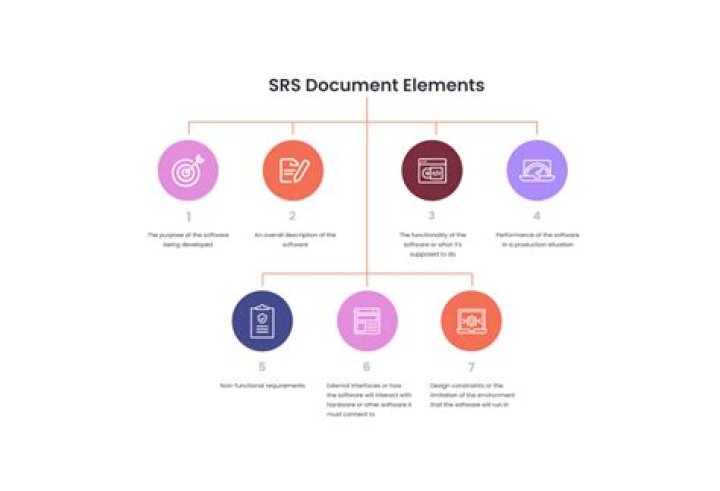 What is an SRS file?