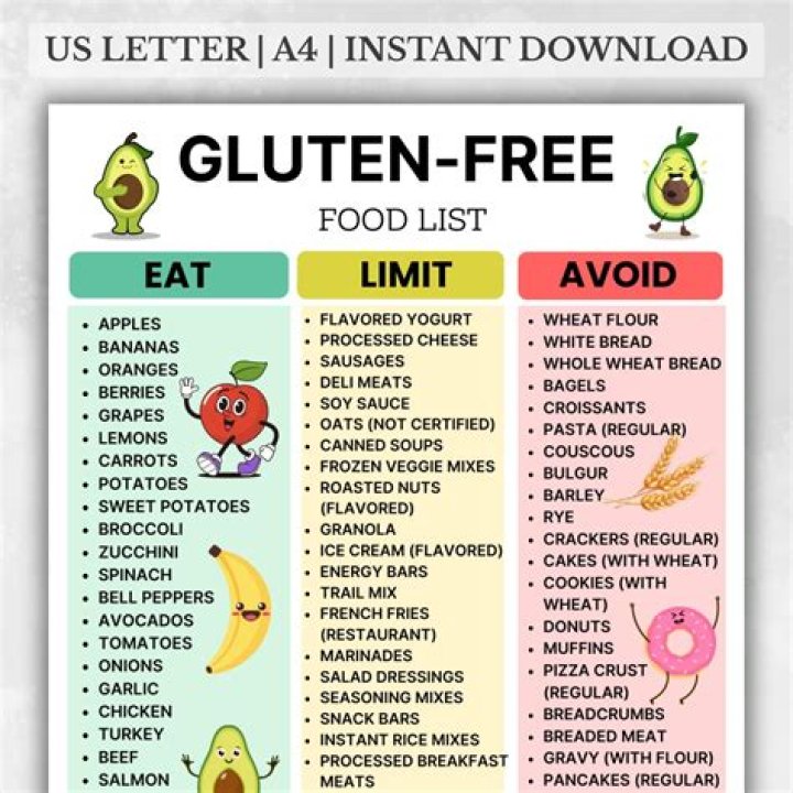 What is another name for gluten intolerance?