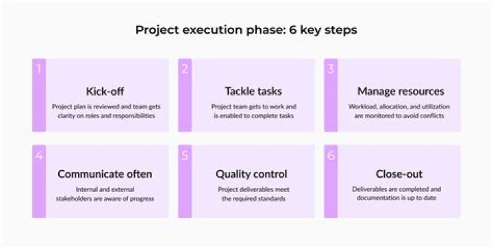 What is another word for execution?
