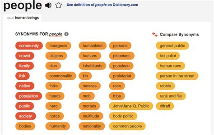 What is another word for human beings?