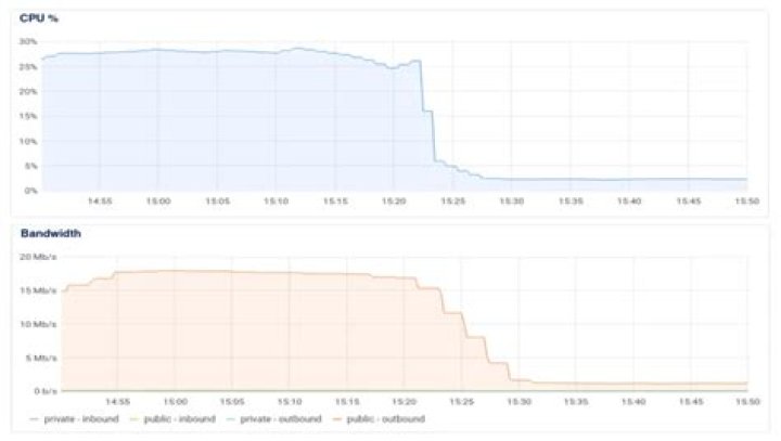 What is AntiBot cloud?