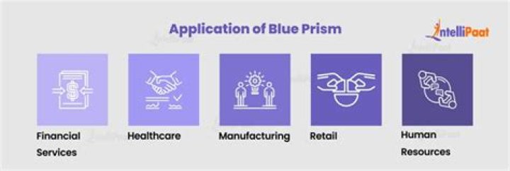 What is application modeller in blue prism?