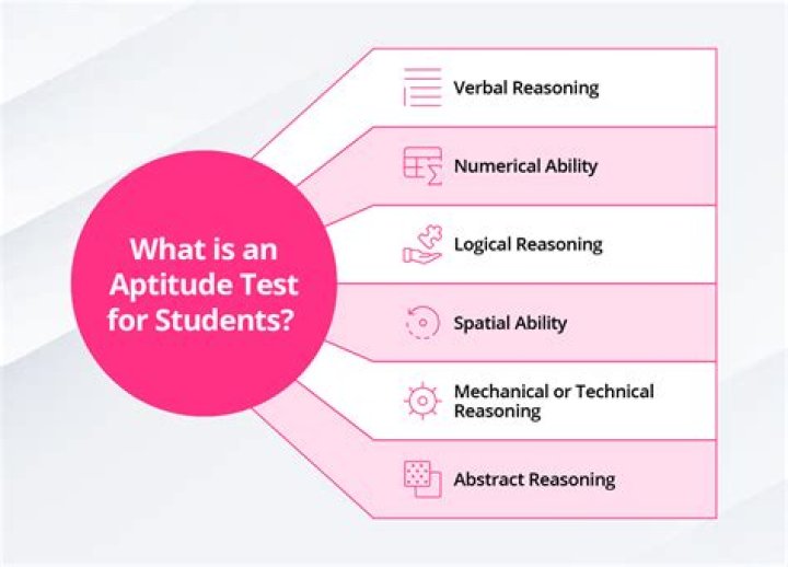What is Aptitude Test Paper 2 of JEE Main?