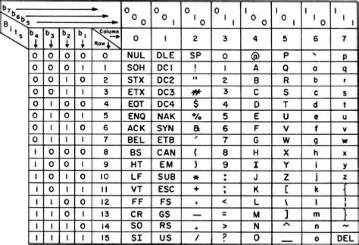 What is ASC signature?