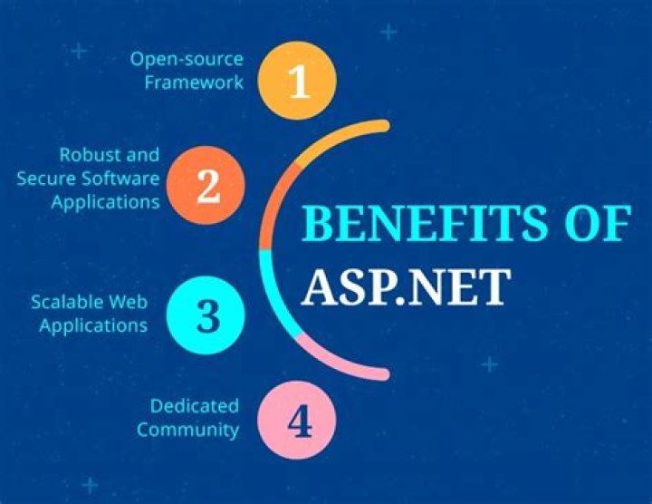 What is ASP Net enable view state?