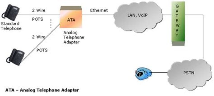 What is ATA test?