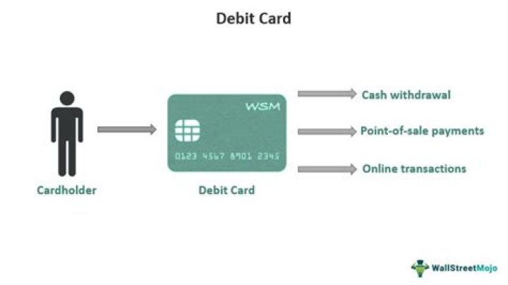 What is ATM card debit or credit?