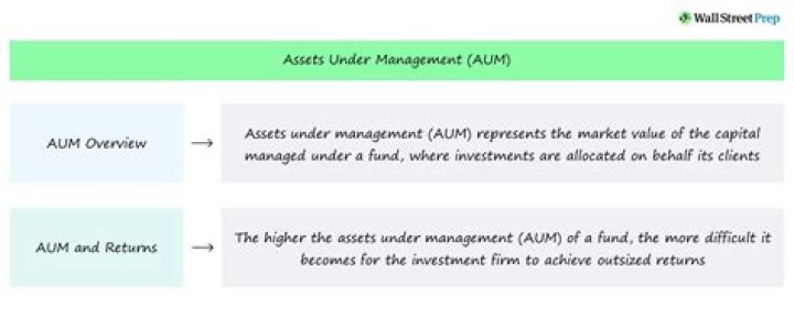 What is Aum banking?