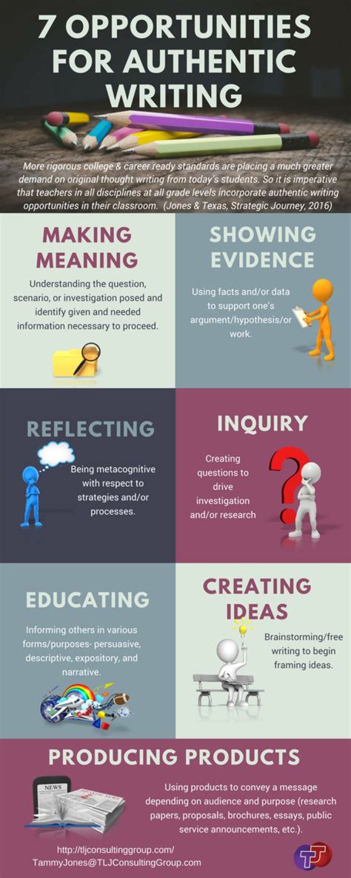 What is authentic writing?