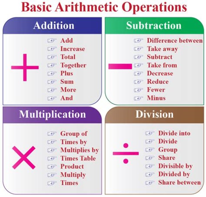 What is basic arithmetic math?