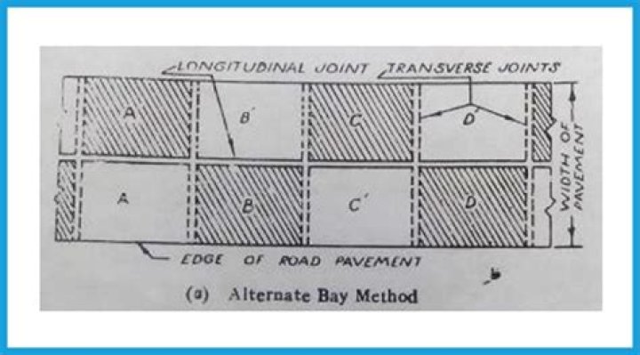 What is bay method?
