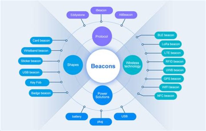 What is Beacon therapy?